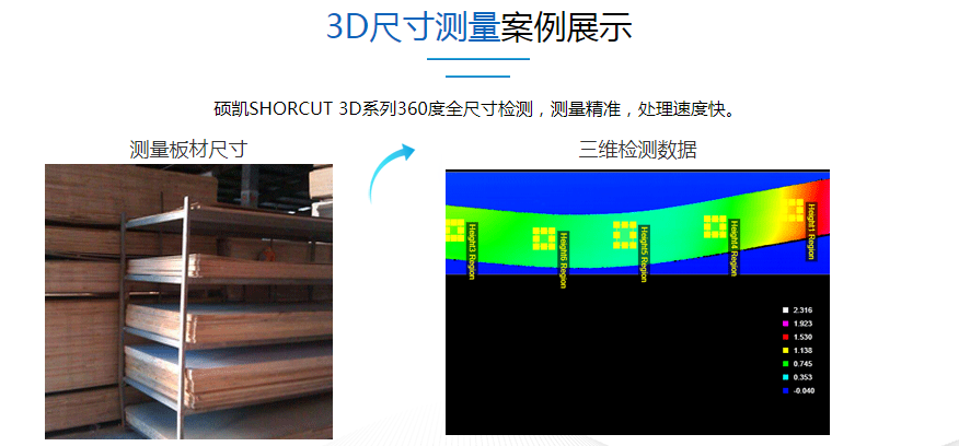3D 3维扫描仪机械视觉检测系统装备---尺寸丈量 3D 3维扫描仪机械视觉检测系统装备---尺寸丈量